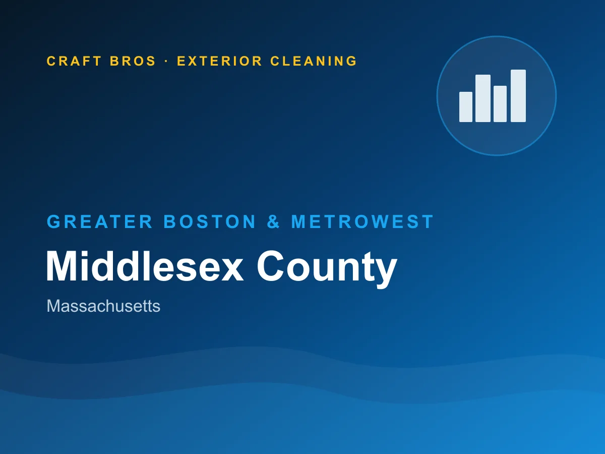 Well-kept homes in Middlesex County, Massachusetts
